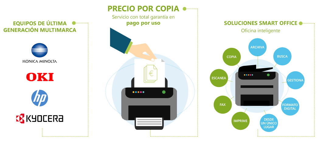 microondas Destrucción Interpersonal Renting impresoras para empresas - Apen Informática
