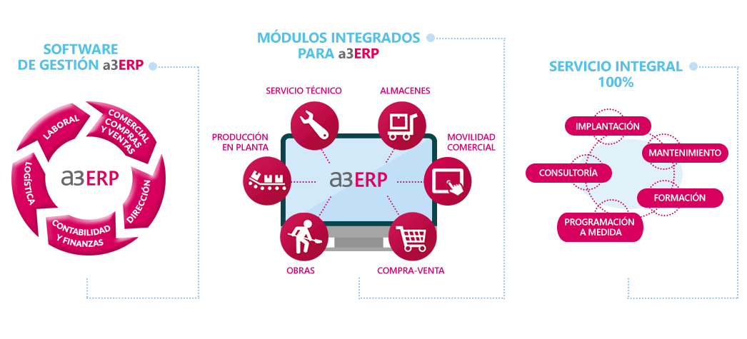 Soluciones ERP Barcelona - Apen Informática