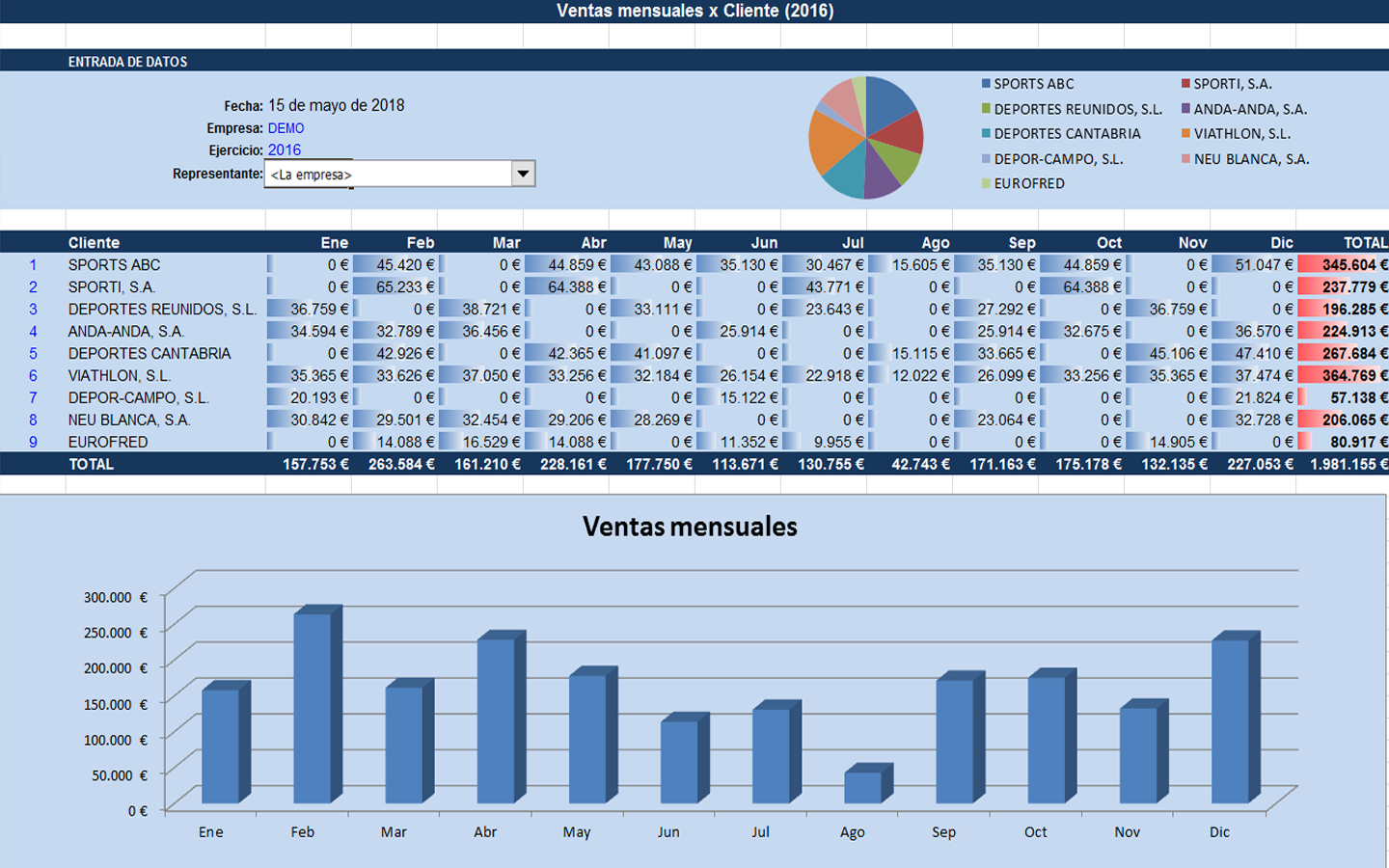 Erp Ventas Apen Soluciones Informaticas